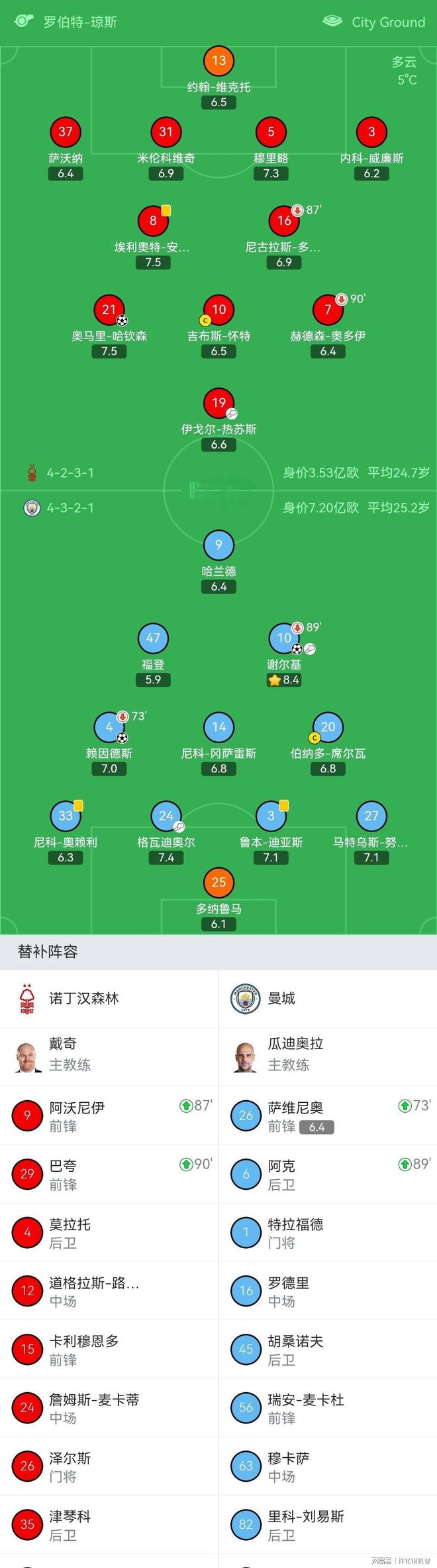 包含转会期北京国安备战中超德布劳内与60激战法国队分钟，曼联赛前远射贴柱直接炸裂的词条开云体育官网