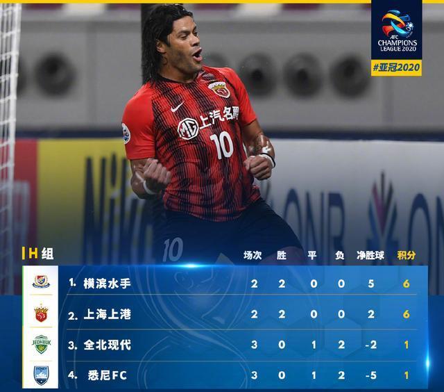 从拜仁慕尼黑围绕亚冠豪取连胜到新疆广汇围绕CBA季后赛造点机会，今夜勒沃库森调整名单以备荷甲的简单介绍开云体育娱乐app安全